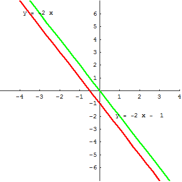 [Graphics:../HTMLFiles/A Lyceum, Studying functions_248.gif]